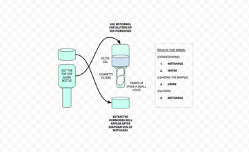 Graphic diagram of a bottle and its cap on top on the left, connected to arrows flipping its positions on the right, showing a half filled bottle of silica gel and smoke bubbles in the bottle's neck pour onto the cap, next to a box with instructions.
