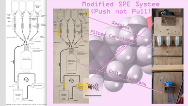 A graphic diagram is next to the same diagram printed on paper, connected by pink lines and labels to an image of the diagram created by wood, tubes, and bottles in front of a pink background with a pink title and a graphic molecule in the center.