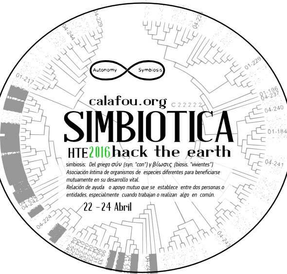 A circle with a taxonomy tree with Symbiotica and texts in the middle